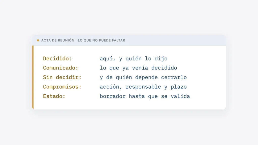 Ficha de lo que no puede faltar en un acta de reunión: lo decidido, lo comunicado, lo que quedó sin decidir, los compromisos y el estado de borrador