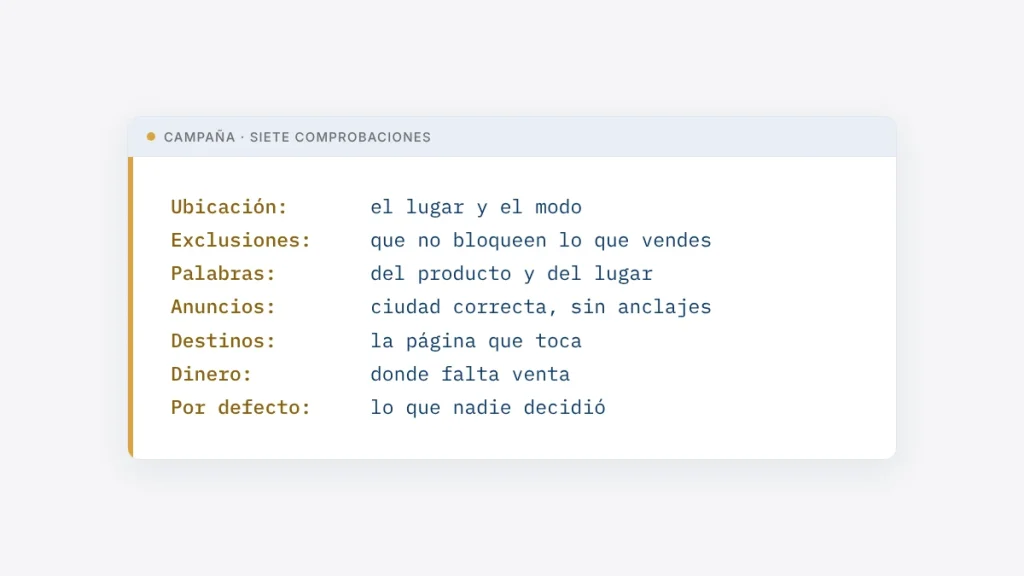 Ficha con las siete comprobaciones de una campaña: ubicación, exclusiones, palabras clave, anuncios, destinos, dinero y opciones por defecto