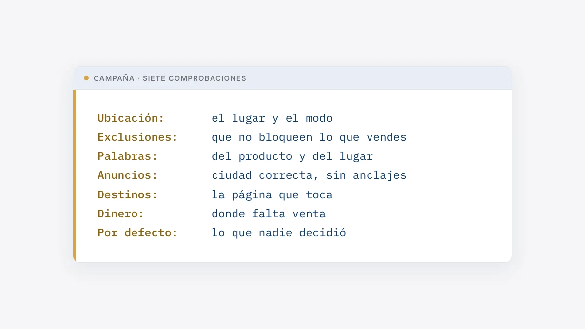 Ficha con las siete comprobaciones de una campaña: ubicación, exclusiones, palabras clave, anuncios, destinos, dinero y opciones por defecto