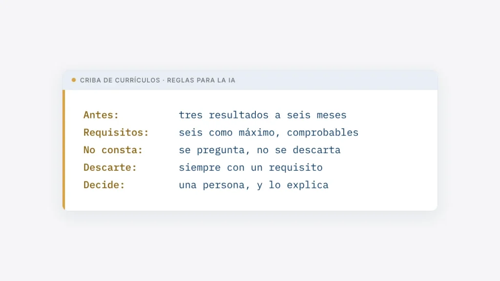 Ficha con las reglas para cribar currículos con IA: resultados a seis meses, seis requisitos como máximo, lo que no consta se pregunta, cada descarte con su requisito y decide una persona