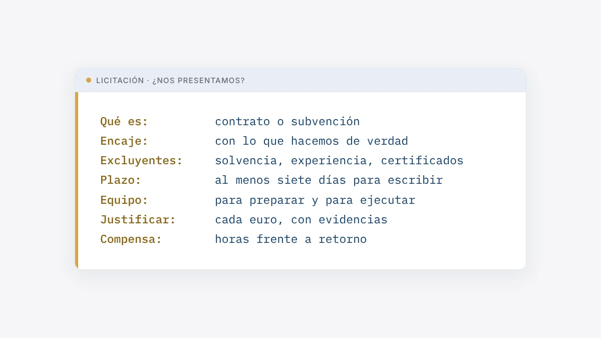 Ficha con las siete preguntas para decidir si presentarse a una licitación: qué es, encaje, requisitos excluyentes, plazo, equipo, justificación y si compensa